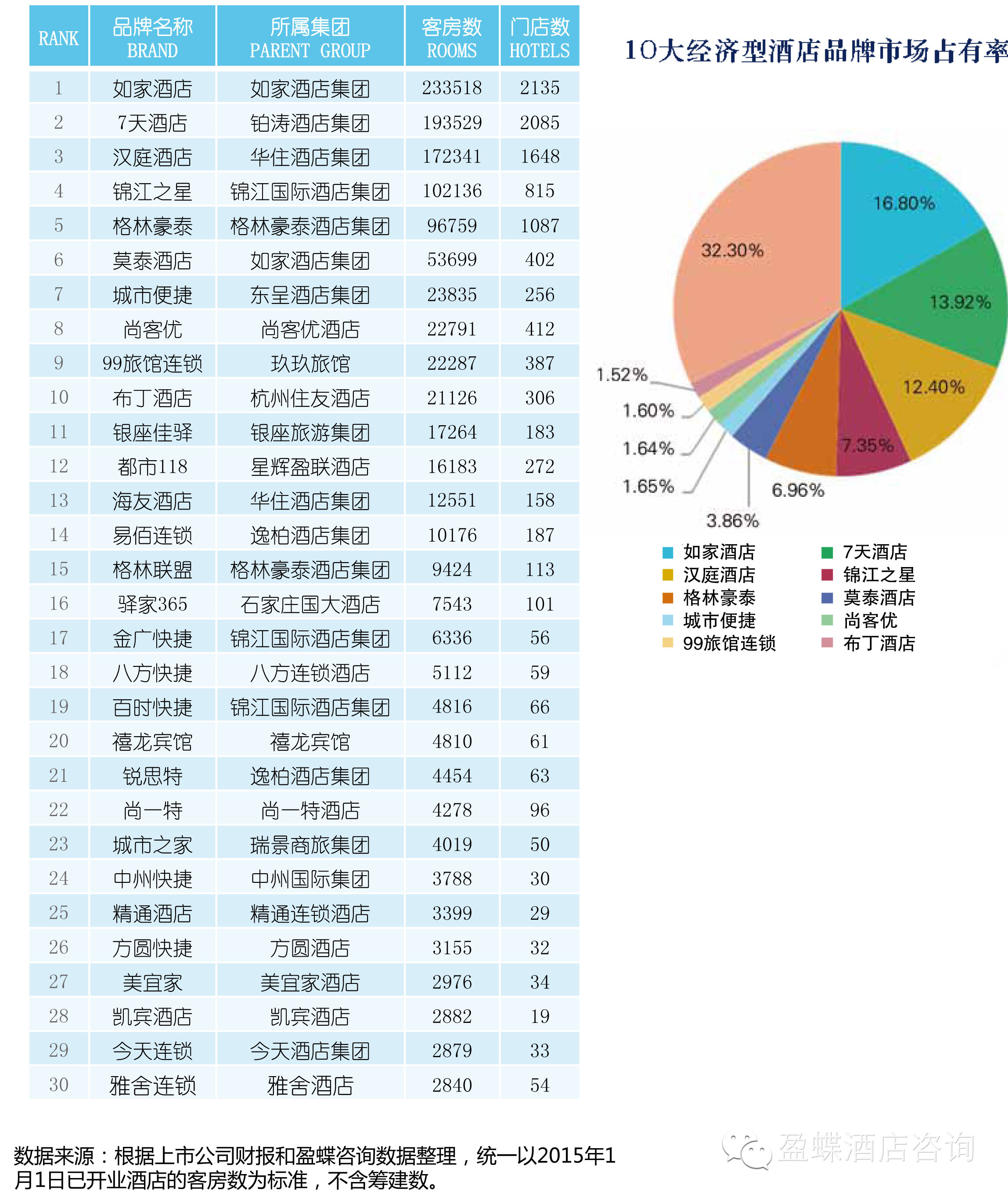 鸿鹊,酒店收益管理专家,酒店收益管理软件